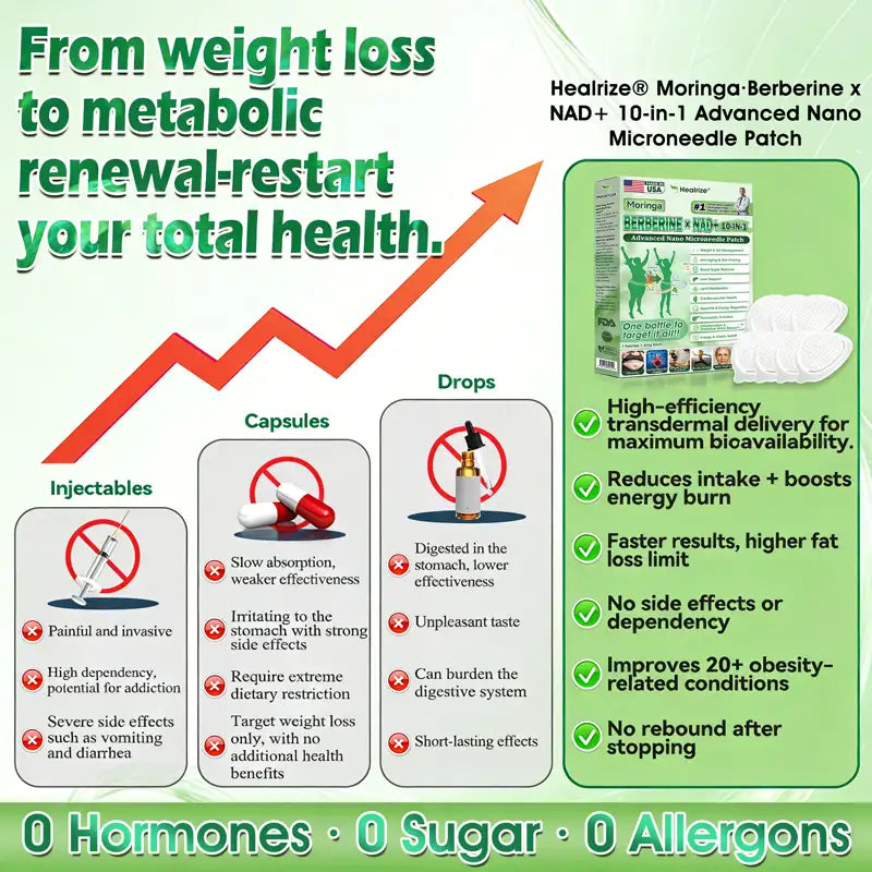 🇺🇸𝐎𝐟𝐟𝐢𝐜𝐢𝐚𝐥 𝐔𝐒 𝐒𝐭𝐨𝐫𝐞 | 🩺 𝐇𝐞𝐚𝐥𝐫𝐢𝐳𝐞® Moringa · Berberine × NAD+ 𝟏𝟎-𝐢𝐧-𝟏 𝐀𝐝𝐯𝐚𝐧𝐜𝐞𝐝 𝐍𝐚𝐧𝐨 𝐌𝐢𝐜𝐫𝐨𝐧𝐞𝐞𝐝𝐥𝐞 𝐏𝐚𝐭𝐜𝐡 —🧑‍⚕️  𝐎𝐧𝐜𝐞 𝐃𝐚𝐢𝐥𝐲, 𝐕𝐢𝐬𝐢𝐛𝐥𝐞 𝐑𝐞𝐬𝐮𝐥𝐭𝐬 𝐢𝐧 𝟕 𝐃𝐚𝐲𝐬