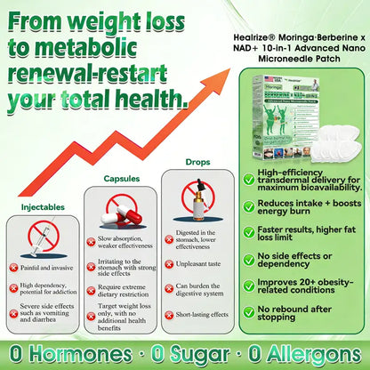 🇺🇸𝐎𝐟𝐟𝐢𝐜𝐢𝐚𝐥 𝐔𝐒 𝐒𝐭𝐨𝐫𝐞 | 🩺 𝐇𝐞𝐚𝐥𝐫𝐢𝐳𝐞® Moringa · Berberine × NAD+ 𝟏𝟎-𝐢𝐧-𝟏 𝐀𝐝𝐯𝐚𝐧𝐜𝐞𝐝 𝐍𝐚𝐧𝐨 𝐌𝐢𝐜𝐫𝐨𝐧𝐞𝐞𝐝𝐥𝐞 𝐏𝐚𝐭𝐜𝐡 —🧑‍⚕️  𝐎𝐧𝐜𝐞 𝐃𝐚𝐢𝐥𝐲, 𝐕𝐢𝐬𝐢𝐛𝐥𝐞 𝐑𝐞𝐬𝐮𝐥𝐭𝐬 𝐢𝐧 𝟕 𝐃𝐚𝐲𝐬